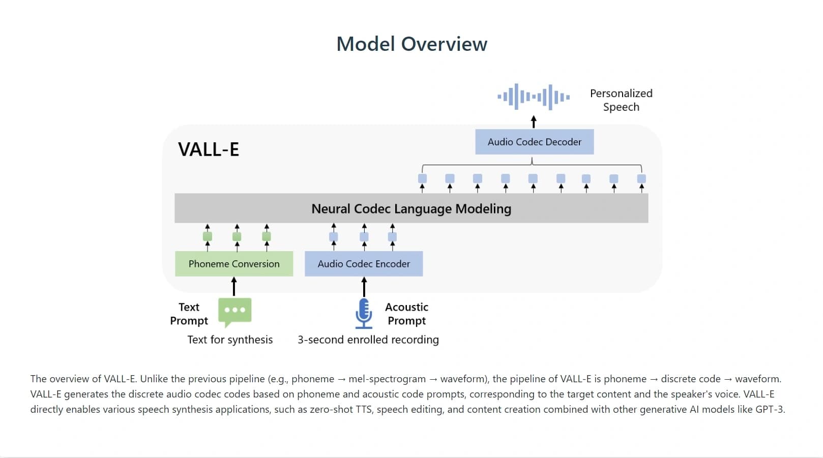 vall-e text to speech ai model by microsoft